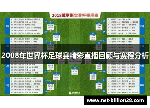 2008年世界杯足球赛精彩直播回顾与赛程分析