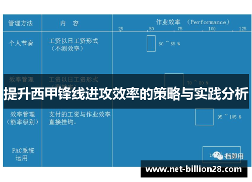 提升西甲锋线进攻效率的策略与实践分析