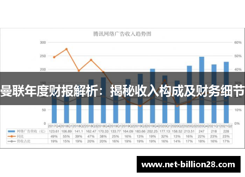 曼联年度财报解析：揭秘收入构成及财务细节