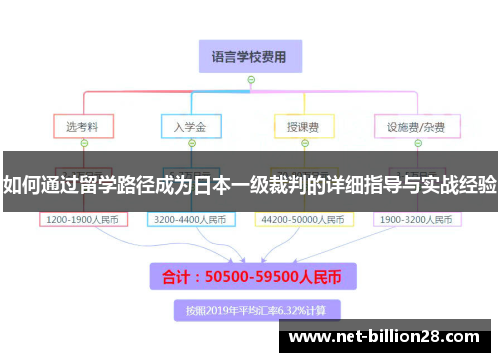 如何通过留学路径成为日本一级裁判的详细指导与实战经验