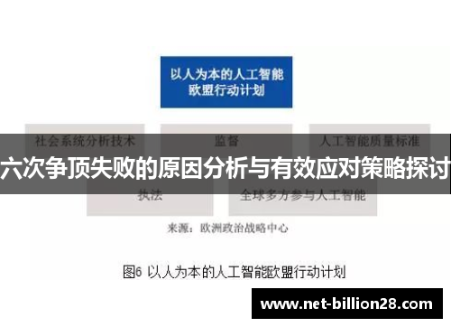 六次争顶失败的原因分析与有效应对策略探讨
