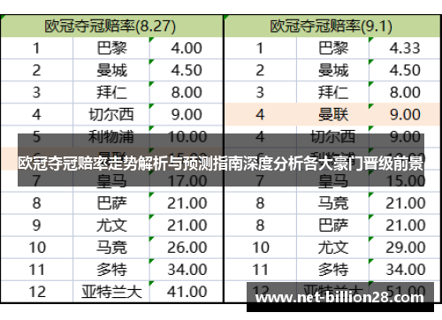 欧冠夺冠赔率走势解析与预测指南深度分析各大豪门晋级前景