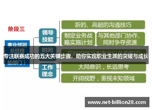 专注联赛成功的五大关键步骤，助你实现职业生涯的突破与成长