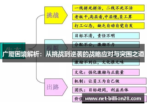 广厦困境解析：从挑战到逆袭的战略应对与突围之道