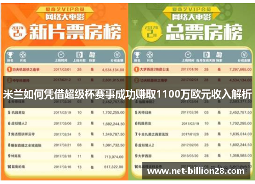 米兰如何凭借超级杯赛事成功赚取1100万欧元收入解析