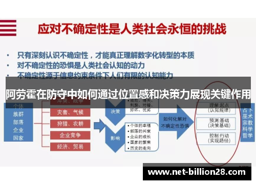 阿劳霍在防守中如何通过位置感和决策力展现关键作用